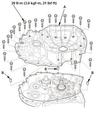 Continuously Variable Transmission (CVT) - Testing & Troubleshooting